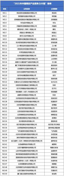 信息安全企业都有哪些（信息安全公司排名）(1)