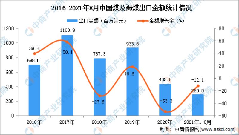 多地取暖用煤价格涨超2倍（中国原煤市场现状分析）(5)