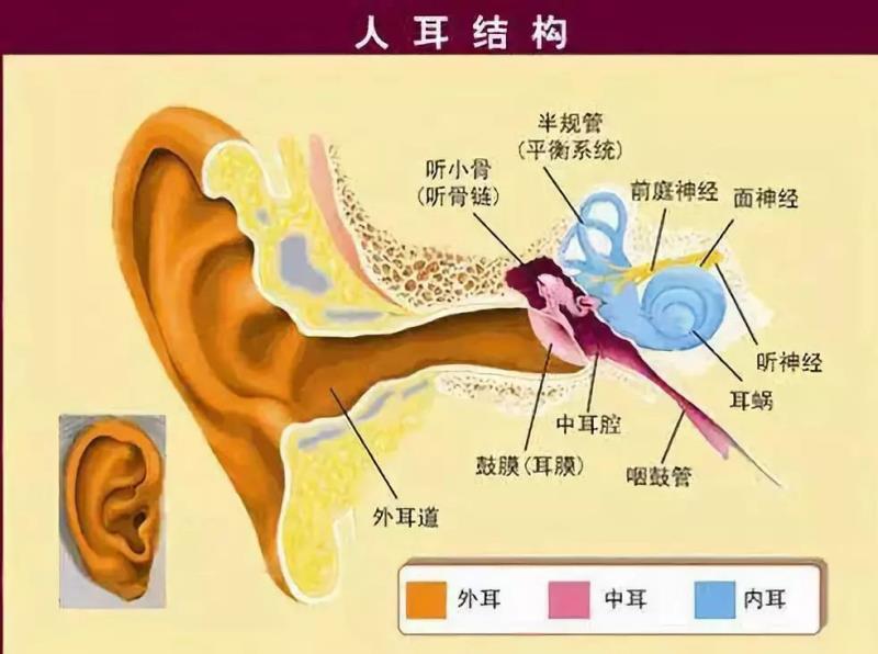 耳机一边大声一边小声怎么调（耳机声音一大一小调整方法）(3)