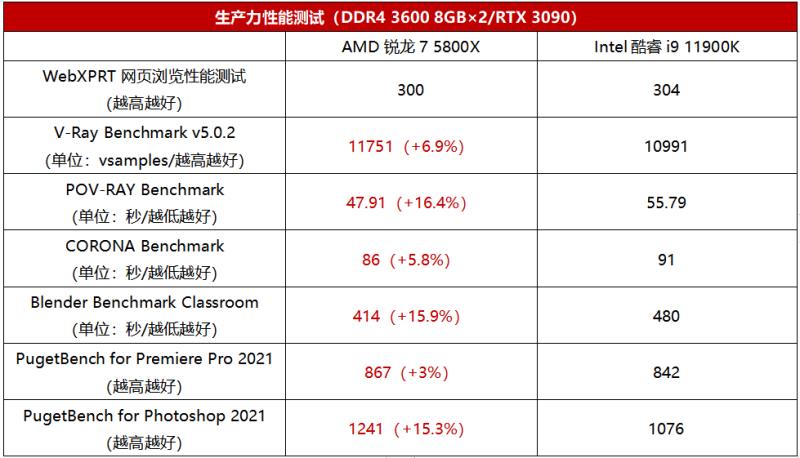 八核处理器好不好（八核处理器参数对比）(3)