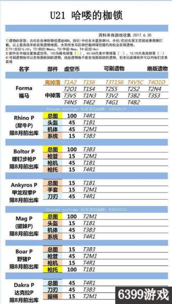 星际战甲螳螂飞船部件掉落（星际战甲螳螂机身掉落）(1)