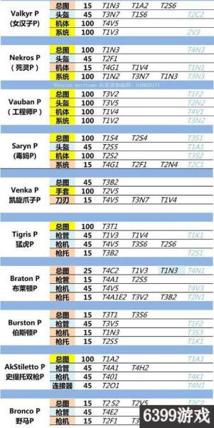 星际战甲螳螂飞船部件掉落（星际战甲螳螂机身掉落）(3)