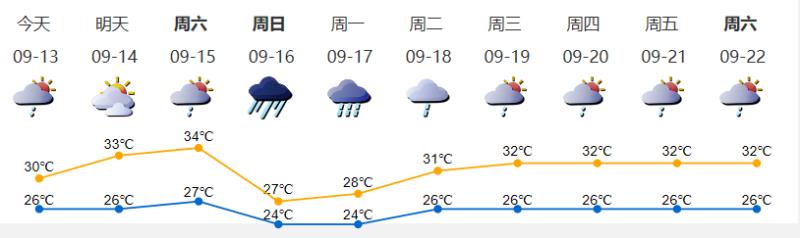 山竹多少级(中国山竹多少级)(6)