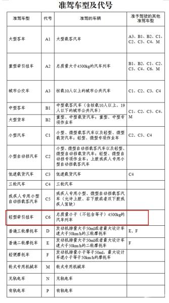 皮卡政策是什么（2022皮卡解除强制报废）(5)