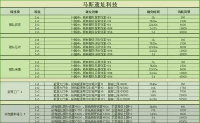 不思议迷宫m06攻略密码（不可思议迷宫m06详细攻略）(3)