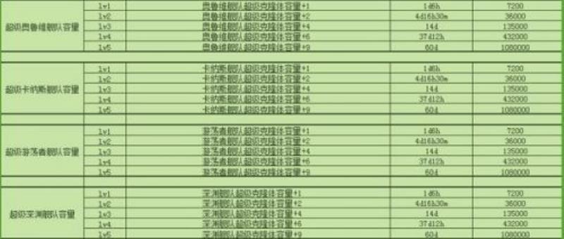 不思议迷宫m06攻略密码（不可思议迷宫m06详细攻略）(9)