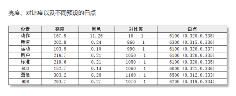 宏碁显示器质量怎么样（宏碁显示器质量了解）(29)