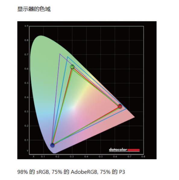 显卡便宜性价比高的（独立显卡型号排行）(7)