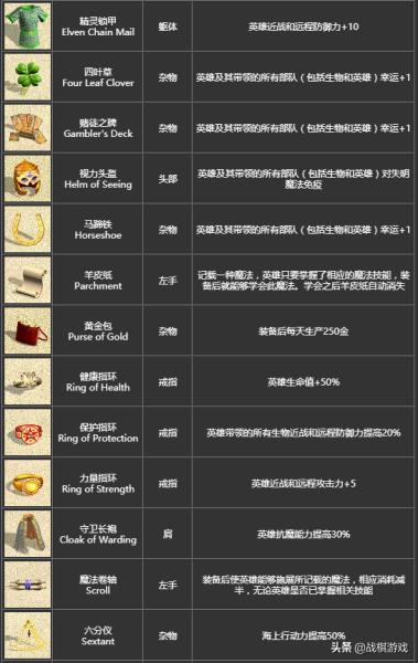 英雄无敌4极速风暴秘籍（英雄无敌4疾风战场战役全攻略）(19)