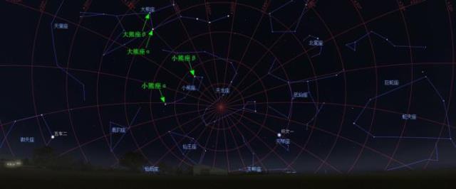 北斗星属于哪个星座，从北极星开始寻找拱卫北天的星座