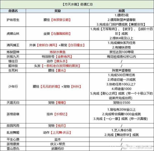 剑网三虎啸山林奇遇攻略（虎啸山林奇遇马属性）(3)