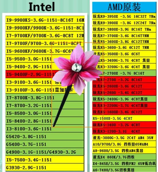 金士顿2g内存条多少钱（金士顿内存条上面参数详解）(4)