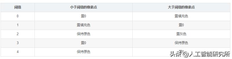 opencv二维码识别算法（基于opencv的图像数字识别）(6)