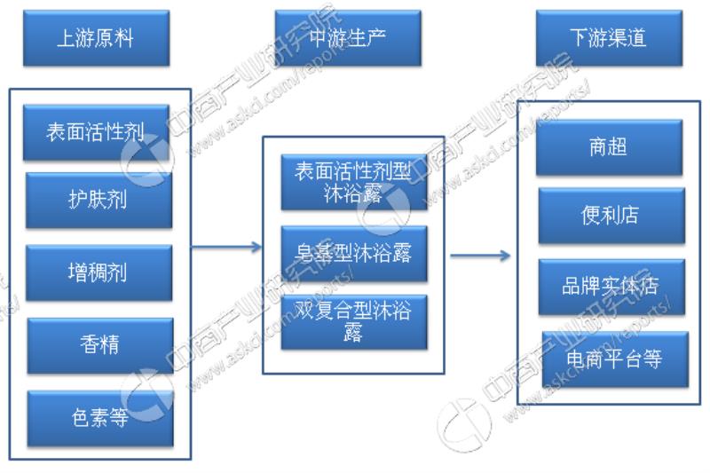 夏士莲沐浴露怎么样（沐浴露排行榜前十名）