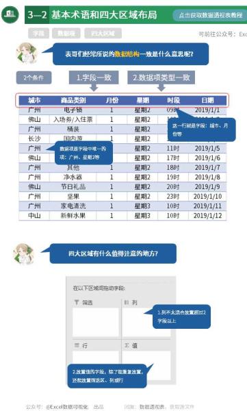 excel中数据透视表怎么做（excel数据透视表技巧）(17)