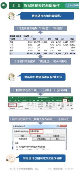 excel中数据透视表怎么做（excel数据透视表技巧）(18)