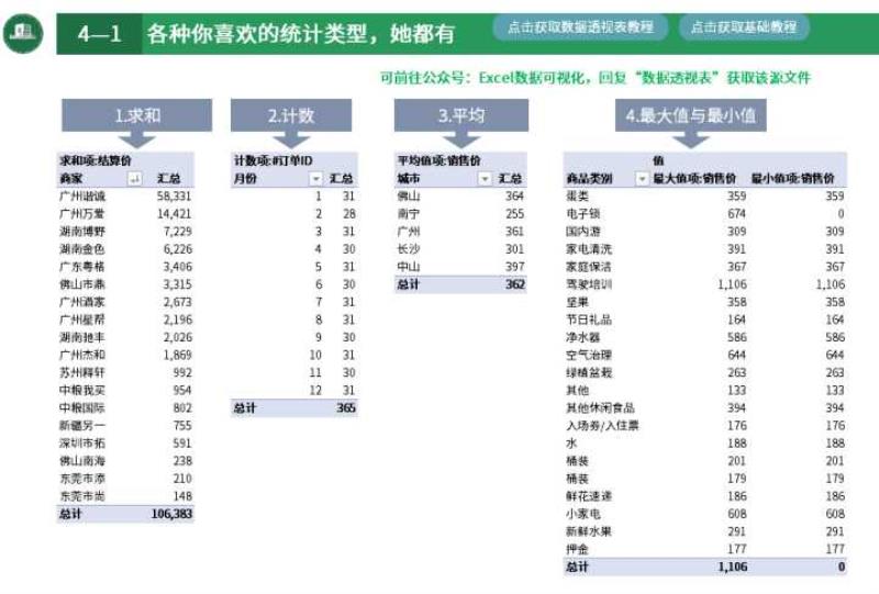 excel中数据透视表怎么做（excel数据透视表技巧）(20)