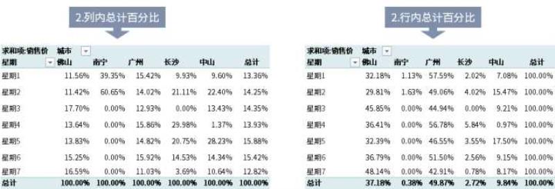 excel中数据透视表怎么做（excel数据透视表技巧）(22)