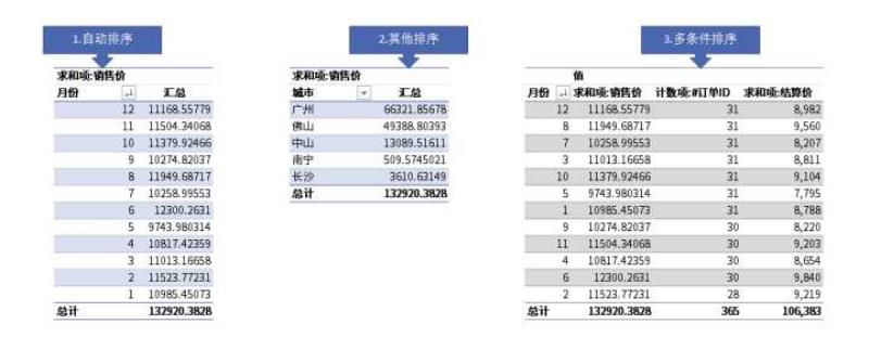 excel中数据透视表怎么做（excel数据透视表技巧）(29)