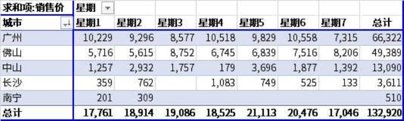 excel中数据透视表怎么做（excel数据透视表技巧）(41)