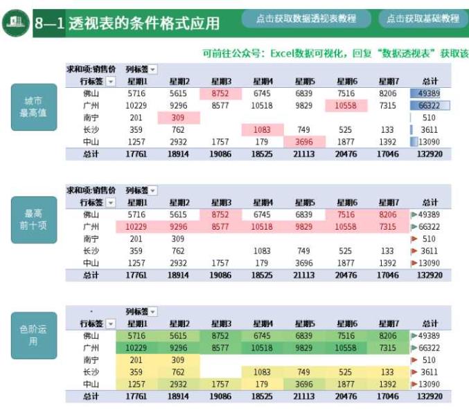 excel中数据透视表怎么做（excel数据透视表技巧）(46)