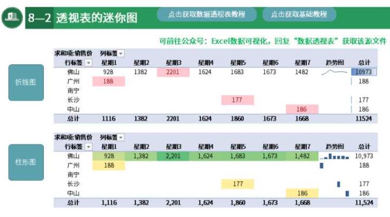 excel中数据透视表怎么做（excel数据透视表技巧）(47)