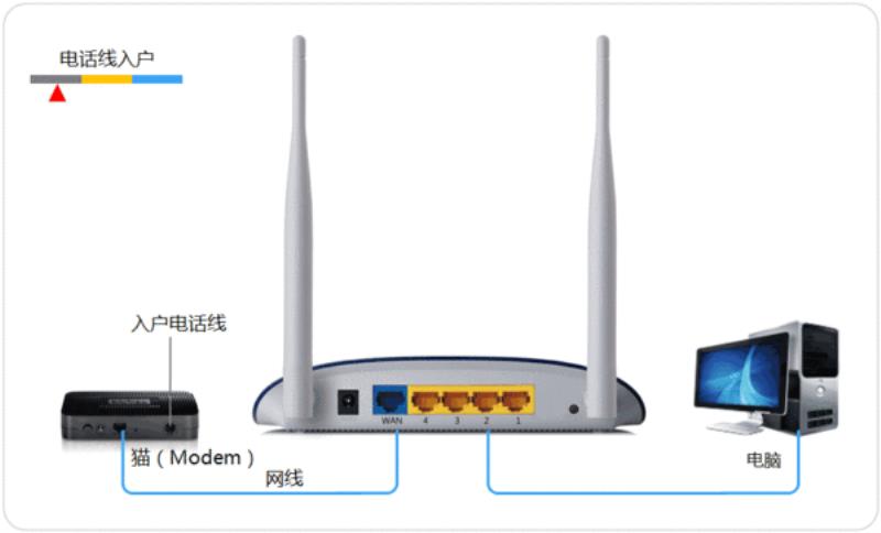 连接上wifi却不能上网是什么原因（wifi满格无法上网解决办法）