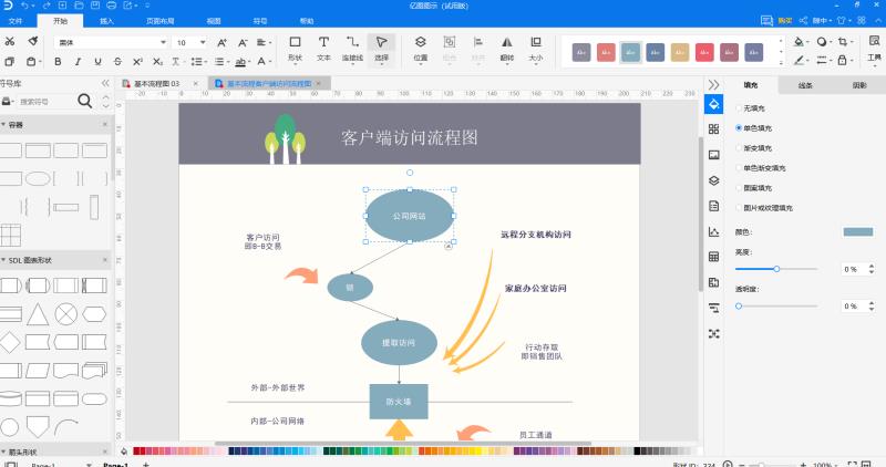 制作流程图的软件（自己制图软件的小技巧）(2)