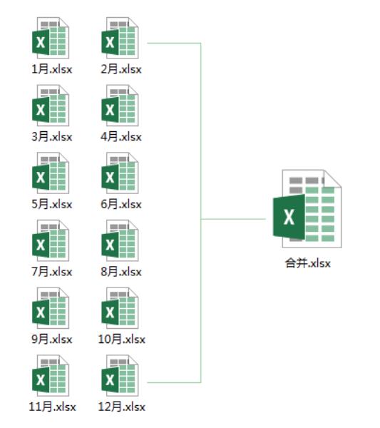 excel合并表格怎么合并（合并单元格的快捷键）