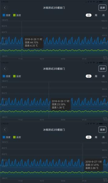 海尔保鲜柜价格（海尔冰箱2021年新款）(10)