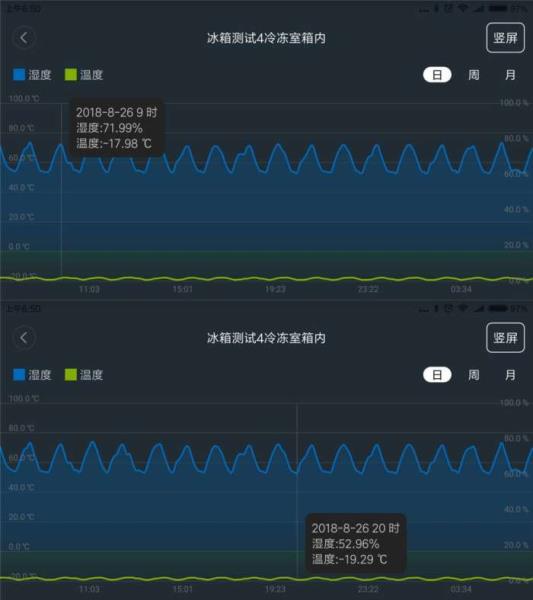 海尔保鲜柜价格（海尔冰箱2021年新款）(11)