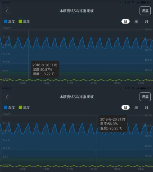 海尔保鲜柜价格（海尔冰箱2021年新款）(12)