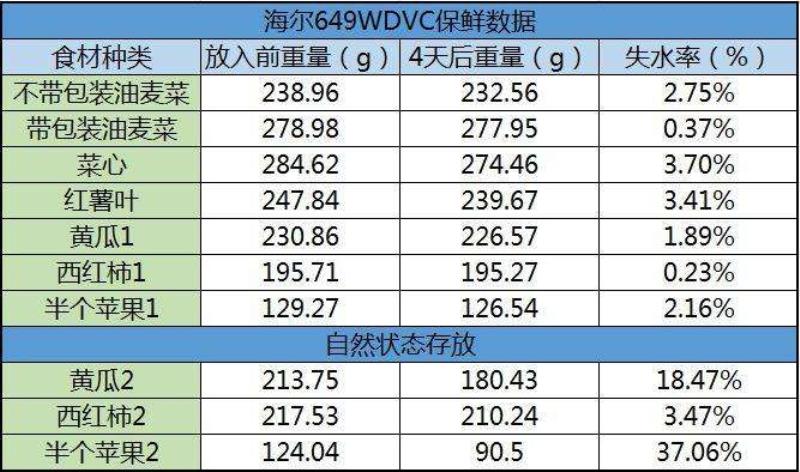 海尔保鲜柜价格（海尔冰箱2021年新款）(14)