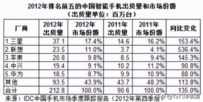 联想手机中国（联想手机中国品牌负责人介绍）(15)