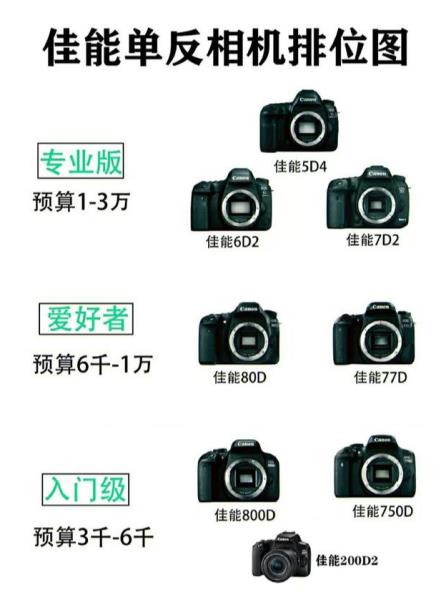 佳能ixus120is怎么样（佳能ixus相机使用说明图解）(1)