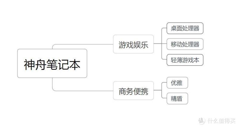 神州笔记本怎么样（神州笔记本特点介绍）