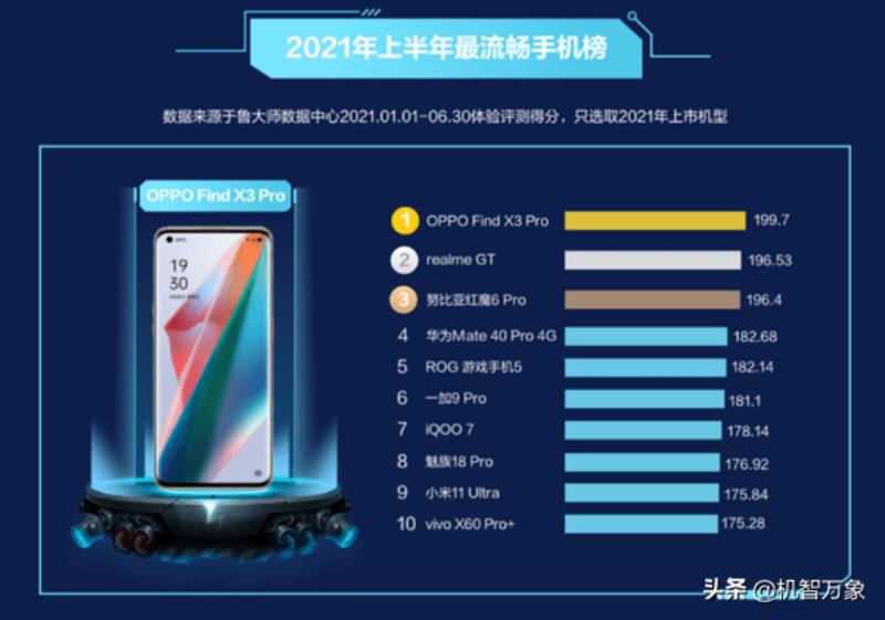 性能最好的手机排名（国产最好的手机排名）(1)