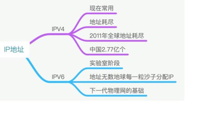 手机ip地址是什么意思（更换ip地址的方法）(1)