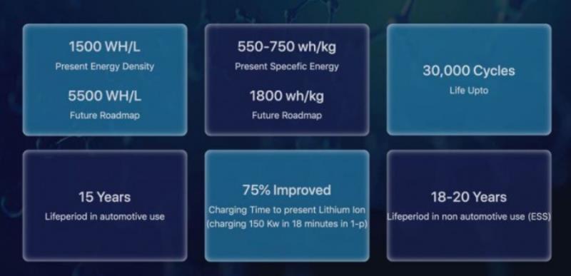 首款商用铝离子固态电池拟明年亮相（比锂电池便宜一半）(2)