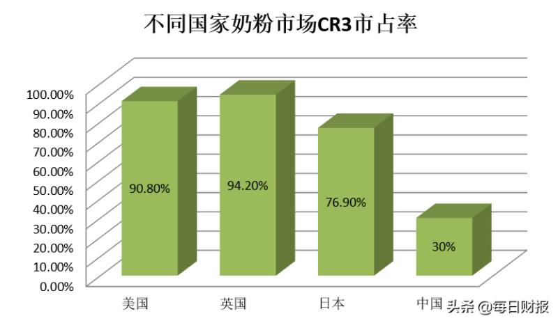 国产奶粉哪个牌子好（国产奶粉质量排名第一）