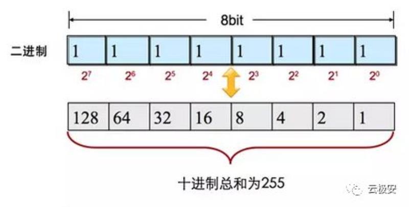 手机ip地址是什么意思（更换ip地址的方法）(6)