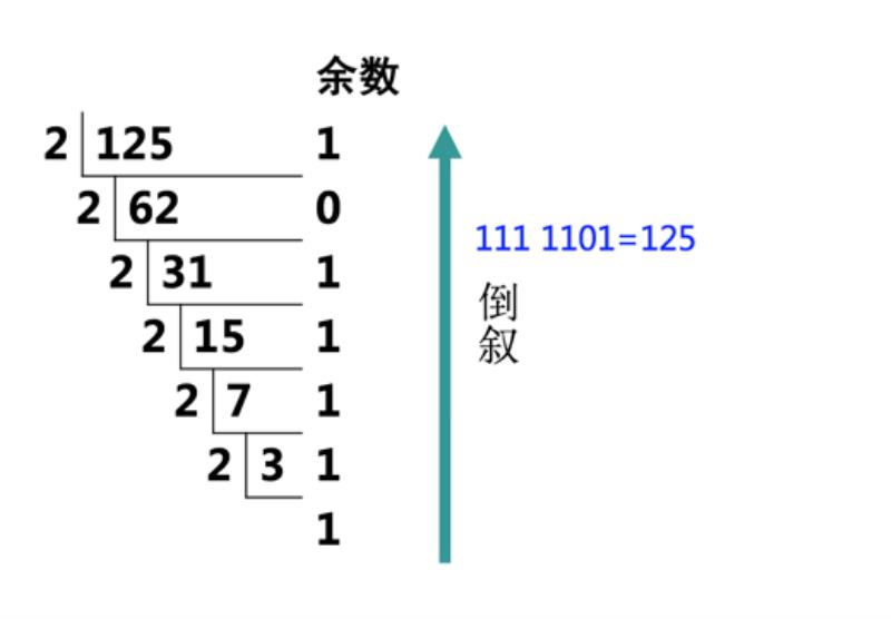 手机ip地址是什么意思（更换ip地址的方法）(7)