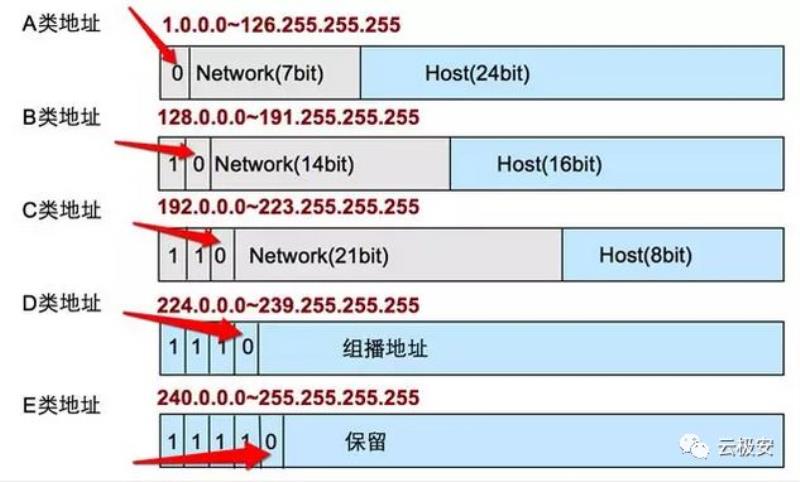 手机ip地址是什么意思（更换ip地址的方法）(9)