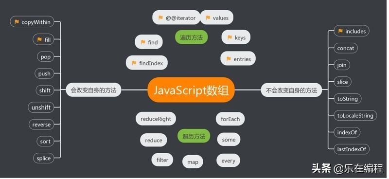 js创建二维数组输出表格（js实现大小写相互转换）(1)