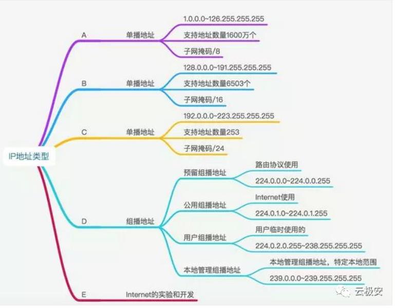 手机ip地址是什么意思（更换ip地址的方法）(11)