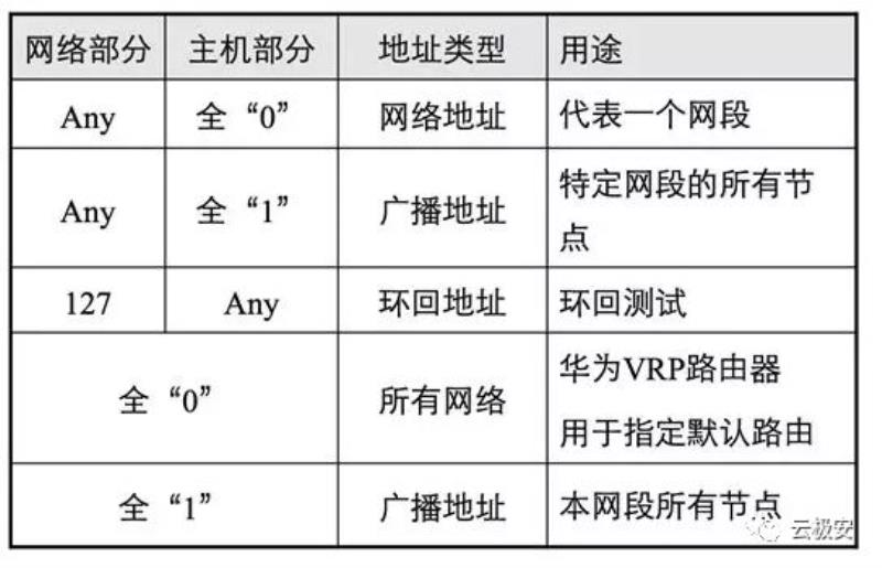 手机ip地址是什么意思（更换ip地址的方法）(12)