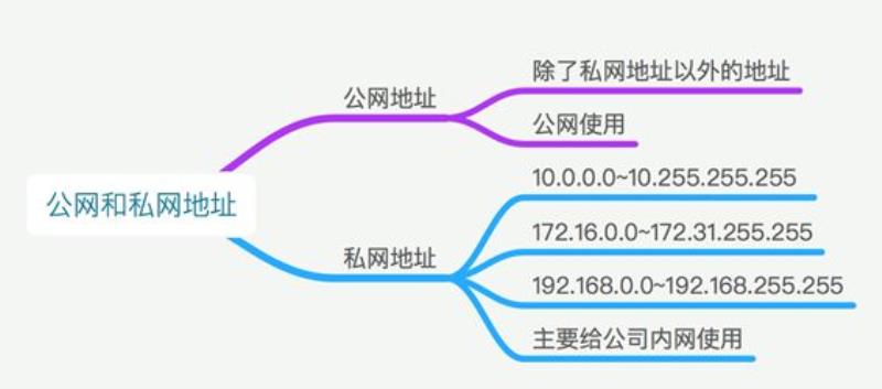 手机ip地址是什么意思（更换ip地址的方法）(13)