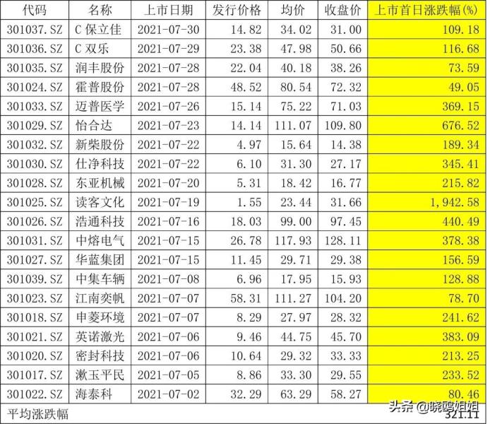 怎么能挣钱快点（可以做的小生意挣钱投资少）(5)