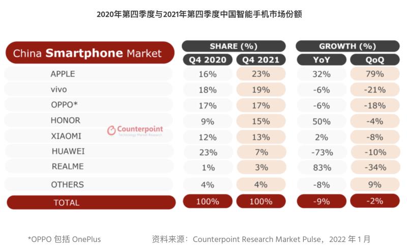 手机销量排名（2022最新手机排名）