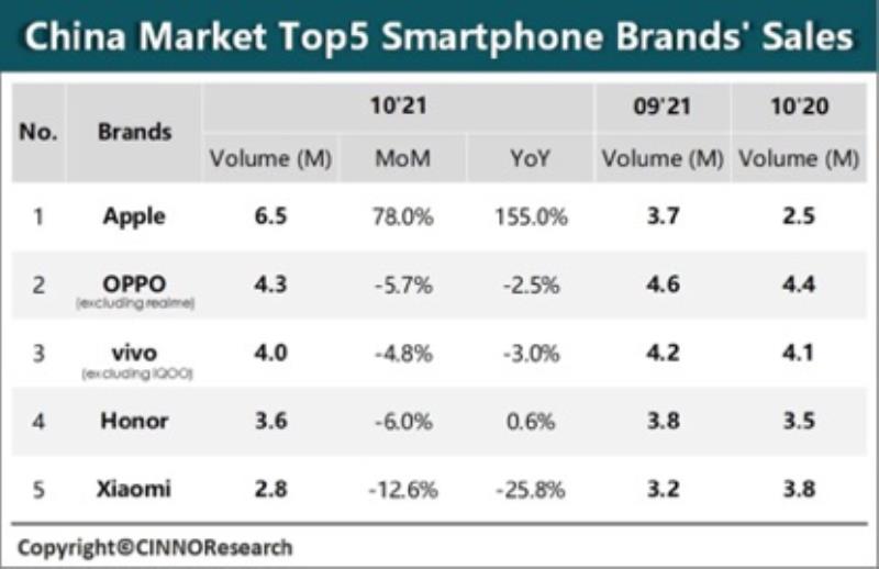 智能手机市场份额排行（智能手机市场调查报告）(1)